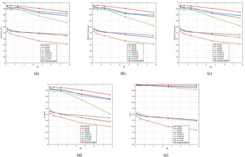 Synthetic aperture radar automatic target recognition based on cost-sensitive awareness generative adversarial network for imbalanced data