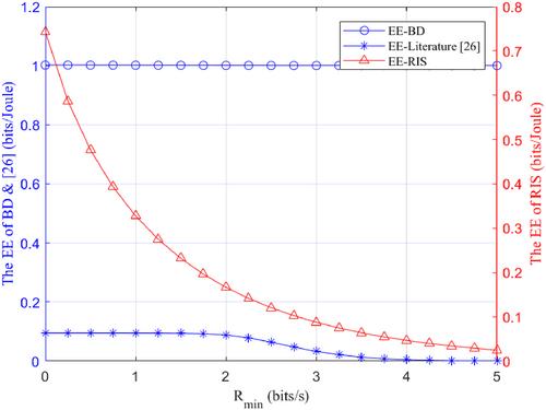 Optimisation of energy efficiency of ambient backscatter communication and reconfigurable intelligent surfaces in non-orthogonal multiple access downlink