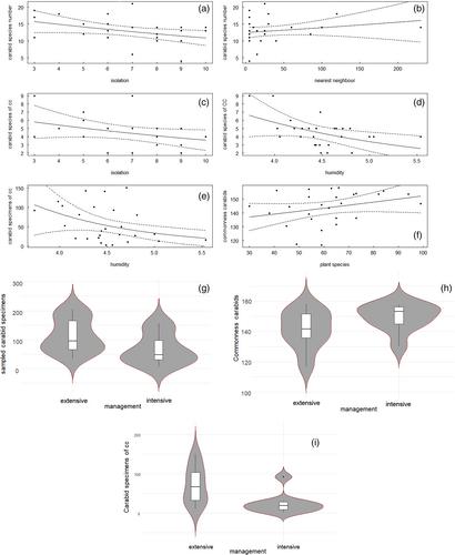 Dry grasslands in urban areas can harbour arthropod species of local conservation concern and should be prioritised for biodiversity-friendly mowing regimes