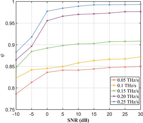 A chirplet-based masking algorithm for smeared spectrum jamming suppression and signal separation