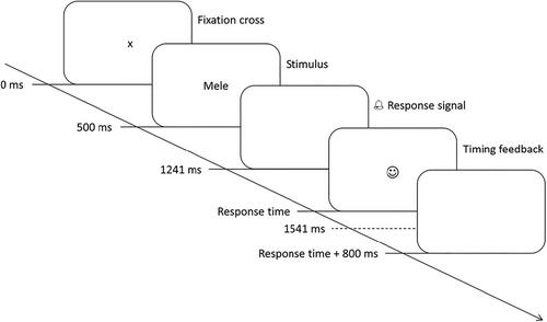 Does Timed Testing Affect the Interpretation of Efficiency Scores?—A GLMM Analysis of Reading Components