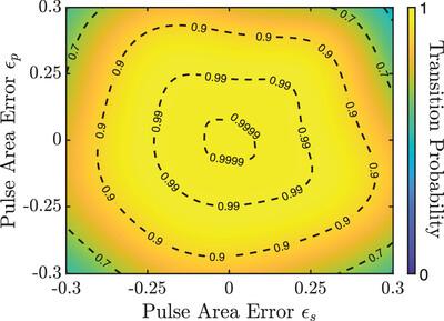 Robust Quantum State Manipulation by Composite Pulses in Five-Level Systems