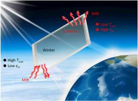 Fabry–Pérot cavity smart windows with superior solar and thermal modulation capabilities