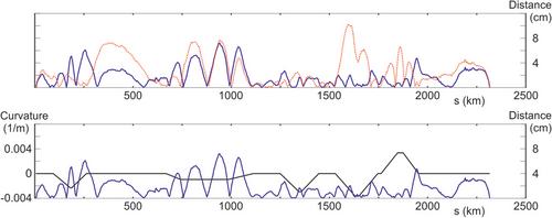 A geometric-identification–free mathematical model for recreating nonsymmetric horizontal railway alignments