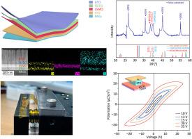 A BaTiO3-based flexible ferroelectric capacitor for non-volatile memories