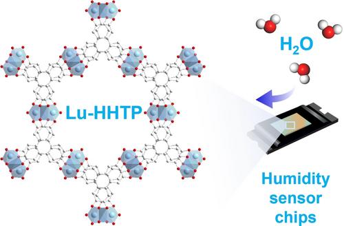 Synthesis of Stable 2D Conductive Lanthanide Organic Frameworks (Lu-HHTP) for High-Performance Humidity Sensors