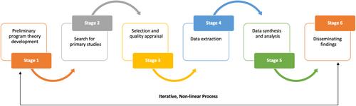 Realist synthesis of a rapid response system in managing mental state deterioration in acute hospital settings