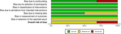 The use of decodable texts in the teaching of reading in children without reading disabilities: a meta-analysis