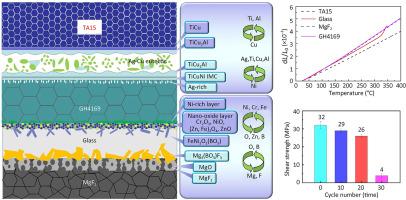 A novel approach for brazing MgF2 ceramic to TA15 alloy using AgCu/GH4169/Bi2O3B2O3ZnO composite braze fillers