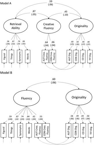 How Much Retrieval Ability Is in Originality?