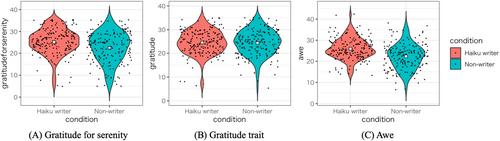 Association Between the Creative Experience of Haiku Poetry and a Tendency Toward Self-Transcendent Emotions