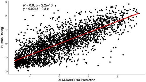 Automated Scoring of Scientific Creativity in German