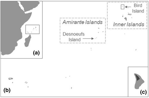 Population viability analysis predicts long-term impacts of commercial Sooty Tern egg harvesting to a large breeding colony on a small oceanic island