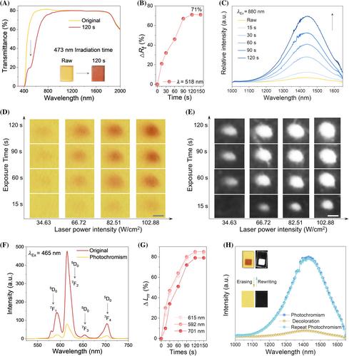 NIR regeneration and visible luminescence modification in photochromic glass: A novel encryption and 3D optical storage medium