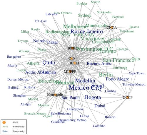 The diverse cities of global urban climate governance