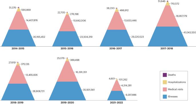 Opportunities and challenges for T cell-based influenza vaccines