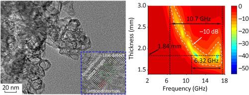 A novel cellulose-derived graphite carbon with abundant defects for excellent environmental adaptability and superior wideband microwave absorbents