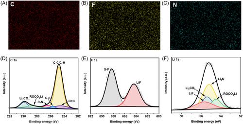 In situ high-quality LiF/Li3N inorganic and phenyl-based organic solid electrolyte interphases for advanced lithium–oxygen batteries