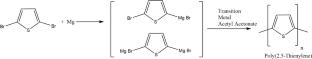 Conducting polymers, types, properties, and applications in electroluminescence, separation, and mass spectroscopy