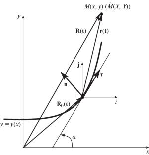 On the Issue of the Trajectory of a Freely Falling Body in Noninertial Frames of Reference