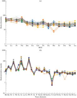 Geochemistry, Monazite (U–Pb–Th) Geochronology, and P-T Pseudosection Modelling of Two-Pyroxene Mafic Granulite from Sonapahar, Shillong Meghalaya Gneissic Complex, India: Implication for Tectono-Metamorphic Evolution and Global Pan-African Correlation