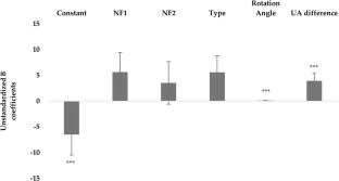 Applications of Alpha Neurofeedback Processes for Enhanced Mental Manipulation of Unfamiliar Molecular and Spatial Structures