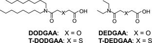 Comprehensive extraction study using N,N-dioctylthiodiglycolamic acid: effect of S donor on metal extraction