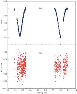 Rotation of the Apsidal Line in the Eclipsing System V1059 Cep