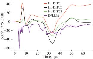 Investigation of the Poloidal Magnetic Flux at the PF-3 Plasma Focus within the Framework of the Program of Laboratory Simulation of Astrophysical Jets