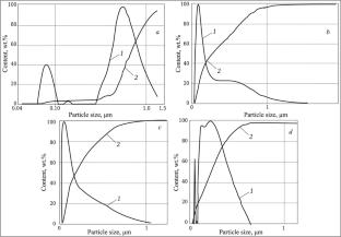 Effect of Ultrafine Powders Obtained by Mechanical Grinding on the Density of Ceramic Material Made of Aluminum and Zirconium Oxides