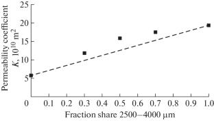 The Permeability of Dual-Sized Replicated Aluminum Foam