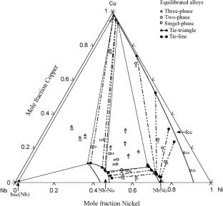 Experimental Investigation of Isothermal Sections and Thermodynamic Modeling on the Cu-Nb-Ni System