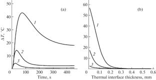 Modern Trends in the Application of Thermoelectric Method in Nondestructive Testing (Review)