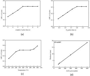 The syntheses, characterization, thermal properties of asymmetrical La β-diketonate and their application as ALD precursor for La2O3 films