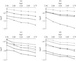 Mechanochemical Preparation of Poly(vinyl alcohol)/Carboxymethyl Cellulose Composites