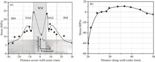 Effect of different regions on fatigue crack growth behavior of 6005-T6 aluminum alloy metal inert gas (MIG) butt welded joint: experimental and numerical study