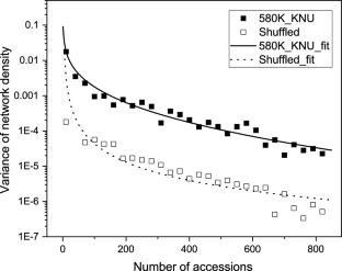 A computational model for sample dependence in hypothesis testing of genome data