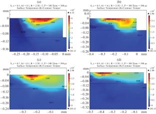 Direct Energy Deposited Cladded Material Characterization: Exploring Barkhausen Noise and Thermal Field with Parametric Simulation