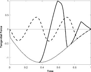 Confined binary particle mixing with a modified discrete element method