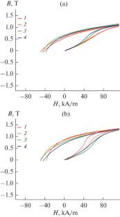 Synthesis and Magnetic Hysteresis Properties of an Aluminum-Doped Isotropic Hard-Magnetic Fe–Cr–Co Powder Alloy