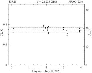 On the Flare Activity of the H\({}_{2}\)O Maser in DR21OH