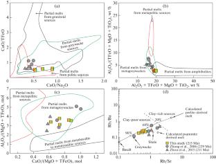 Geochronology and Geochemistry of Mesozoic Granites in the North Qilian Shan: Implications for Petrogenesis and Tectonic Setting