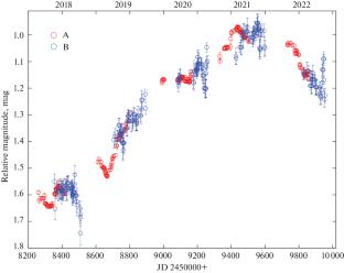 Light Curves of Lensed Components and Time Delay Measurements in the Binary Gravtationally Lensed Quasars SDSS J2124\(+\)1632 and SDSS J0806\(+\)2006