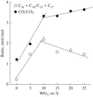 Hydrodeoxygenation of Sunflower Oil on Pt/WOx-Al2O3 Catalyst