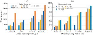 Reference Blocks for Penetrant Testing