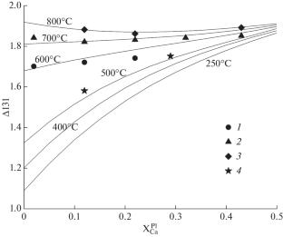 Structural Ordering of Feldspars as an Indicator of the Temperature of Mineral-Forming Processes