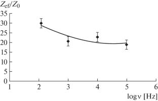 Influence of a Constant Electric Field on the Structure and Properties of Chlorosulfonated Polyethylene Films during Formation from Solution