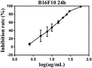 Expression, Purification and Characterization of Recombinant Disintegrin from Gloydius Brevicaudus Venom in Escherichia Coli