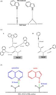 Adsorptive and oxidative denitrogenation of fuels using metal–organic frameworks: A review