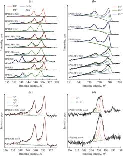 Effect of Iron Content in Alumina-Supported Palladium Catalysts and Their Reduction Conditions on Diclofenac Hydrodechlorination in an Aqueous Medium